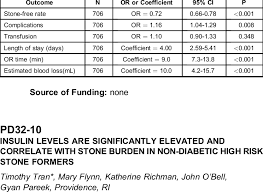 Image result for STONE Score