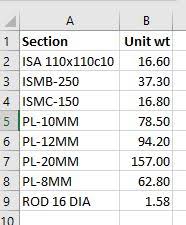 Distance between centroid of a channel and its shear center. Microsoft Excel 2007 Microsoft Community