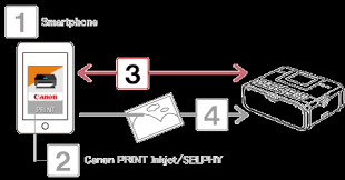 Canon imageclass mf3010/mf4570dw limited warranty. Printing From An Android Smartphone Wi Fi Function Selphy Cp1200