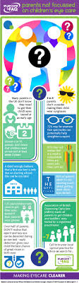 Parents Not Focussed On Children S Eye Care Eye Care Eye Care Health Vision Eye