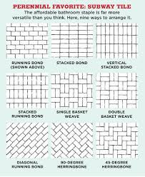 Today, a variety of subway tile designs, including beveled subway tile, can be used to lend a retro feel to any room. 15 Interior Design Charts That Will Turn You Into A Decorating Pro Interior Design Styles Traditional Interior Design Tile Layout