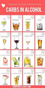 How A Real Man Takes His Drinks In 2020 Carbs In Alcohol Alcoholic Drinks Keto Drink