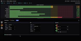 Grafana Horizontal Bar Chart