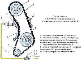 Как подобрать подходящий тип привода для определенного двигателя?