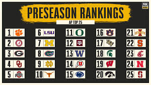 Preseason top 25 for the 2021 season. Fox College Football On Twitter The Ap Preseason Poll Is Out Who Got Snubbed