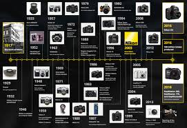 nikon history by dates and models history of photography