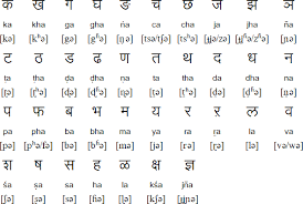 marathi language alphabet and pronunciation