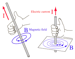 Lenz Right Hand Rule Fizik Muhendislik Matematik