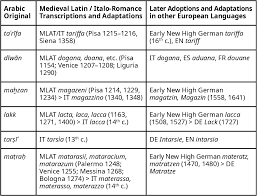 Wählen sie eine für sie passende matratze aus! Latin Arabic Entanglement A Short History Semantic Scholar