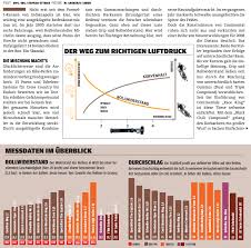 road bike tire online charts collection