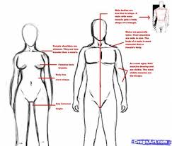 How To Draw People For Beginners Step By Step Realistic Drawings Drawing People Drawings