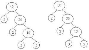 Faktor persekutuan dari 40 dan 60 adalah. Soal Soal Dan Penyelesaian Menentukan Fpb Dan Kpk Dari Dua Bilangan Yulendra S Blog