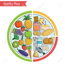 Infographic Chart Illustration Of A Healthy Plate Nutrition