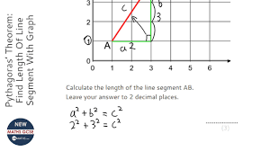 So now, how can we use this piece of information to find the length of the line segment? Pythagoras Theorem Find Length Of Line Segment With Graph Grade 4 Onmaths Gcse Maths Revision Youtube