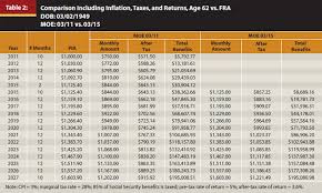 Journal When To Start Collecting Social Security Benefits A