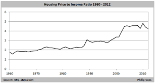 The Ultimate Reason Real Estate In Australia Is So Expensive