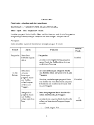 Tamadun awal dunia tema umum tamadun awal manusi. Skema Jawapan Sejarah Kertas 3 Tingkatan 4 2
