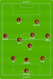 Assista agora a partida entre racing x são paulo ao vivo pelo copa libertadores a partir das 19h00 (de brasília) com transmissão exclusiva do canal fox sports. Sao Paulo X Racing Veja Escalacoes Desfalques E Arbitragem Libertadores Ge