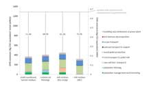 Department of energy office of energy efficiency and renewable energy. Biomass Wikipedia