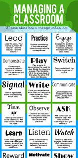 27 Tips For Effective Classroom Management Infographic E Learning Infographics Effective Classroom Management Classroom Management Strategies Teaching Classroom Management