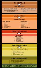 Check spelling or type a new query. Contoh Proposal Pendirian Klinik Pratama Pdf Barisan Contoh