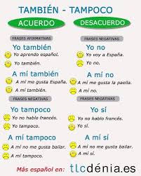 Pin By Gina Escalona On Gustos In 2020 Learning Spanish Spanish Grammar Spanish Conversation