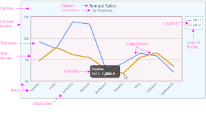 Introducing Chart Canvas Charts