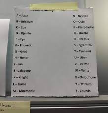 The international radiotelephony spelling alphabet, is the most commonly used radiotelephone although they are sometimes called phonetic alphabets, spelling alphabets are unrelated to phonetic transcription systems like the international phonetic alphabet. Phonetic Alphabet