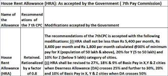 7th pay commission 7th pay commission notified minimum hra