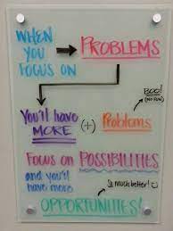 Pin On Office Board Ideas