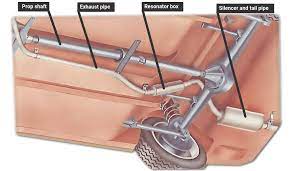 How To Replace An Exhaust How A Car Works