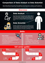 Data Analyst Vs Data Scientist In 2020 Data Scientist Data Analyst Scientist