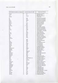 Image result for Dinophora spenneroides