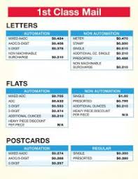 First Class Mail 2018 Postage Rate Chart Thelifeisdream