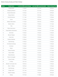 Pembangunannya sendiri dilakukan di kuala lumpur dengan mengambil rencananya malaysia bakal menambah dua jalur lagi buat beroperasinya mrt. Harga Tiket Mrt Sungai Buloh Kajang 2021 My Panduan
