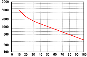 deep cycle battery faq northern arizona wind sun