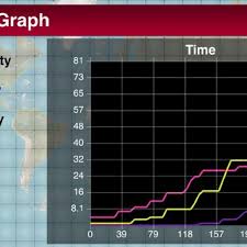 In a reversal from the classic game, players must try to save the world by controlling the global pandemic response. Plague Inc Ndemic Creations 2012 Video Game Download Scientific Diagram