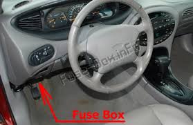 Fuse panel layout diagram parts: Fuse Box Diagram Ford Taurus 1996 1999