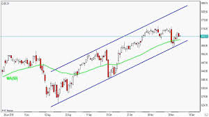 Stocks End Lower Ahead Of Fed Meeting