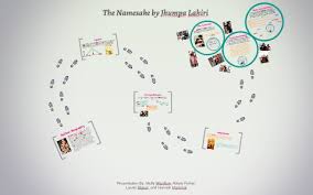 Summary the summer before he begins college at yale, gogol tells his parents that he wants to change his name to nikhil; The Namesake By Jhumpa Lahiri By Abbey Fisher