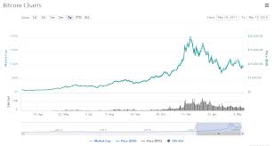 Aplikasi crypto indonesia pertama yang populer sejak 2017 adalah rekeningku. Mengenal Cryptocurrency Dan Mekanisme Transaksinya Dailysocial
