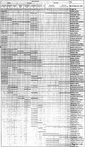 Composite Stratigraphic Range Chart Of The Identified Lower