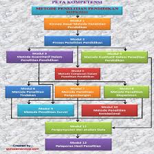 Peta Konsep Metode Penelitian Pendidikan Datadikdasmen