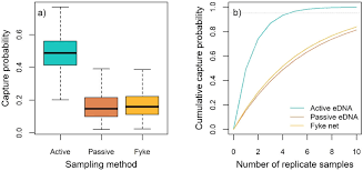 Environmental DNA: Vol 6, No 5