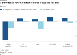 Currently, it's just a dip with the u.s. Safety Trades Fail To Offset Stock Market S Turbulent September Financial Times