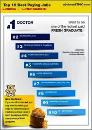 As a fresh graduate in nigeria, you may have asked about the hot nigerian jobs for fresh graduates, with high web designers/developers. Fresh Graduate Jobs In Ethiopia Allaboutethio
