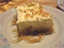Continuing with the ancient greek theme, i came across several recipes while reading all these books about the food of the ancients greeks, that looked quite familiar. Ancient Greek Dessert Recipes Shefalitayal