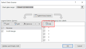 How To Create Combination Charts In Excel Step By Step