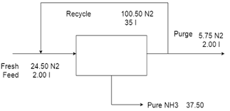 Bioprocess Engineering Interview Questions And Answers For