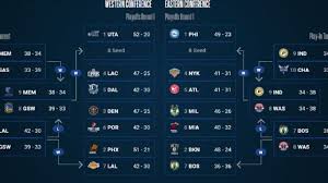May 17, 2021 · calendario, horarios, resultados y cómo ver hoy por tv los partidos de la primera ronda de los playoffs de la nba nba playoffs 2021 así se jugará la postemporada del mejor básquetbol del mundo Playoffs Nba 2021 Equipos Cuadro Bracket Fechas Partidos Y Resultados De Semifinales As Com